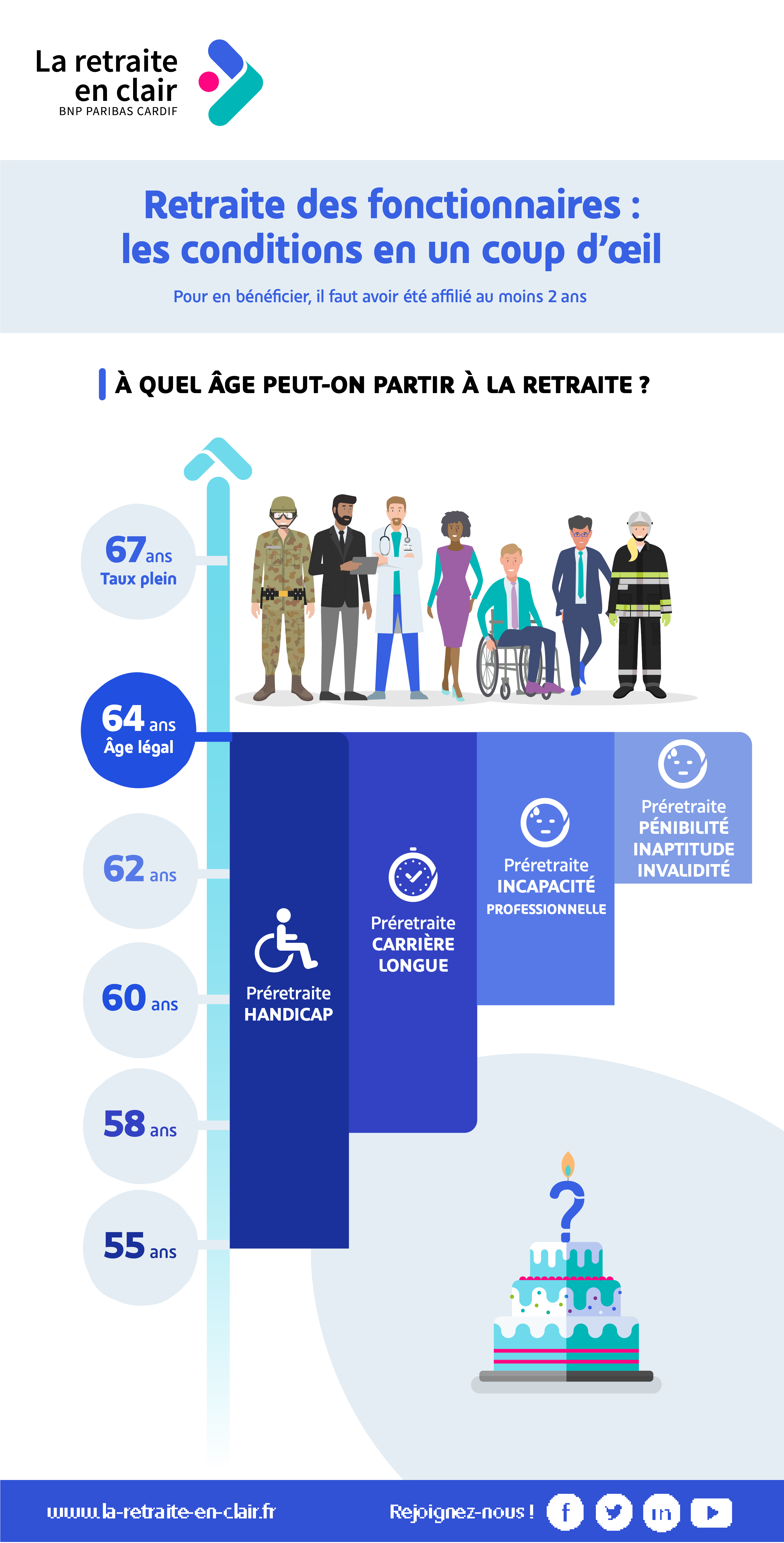 La retraite en clair | Le régime de retraite des fonctionnaires ...