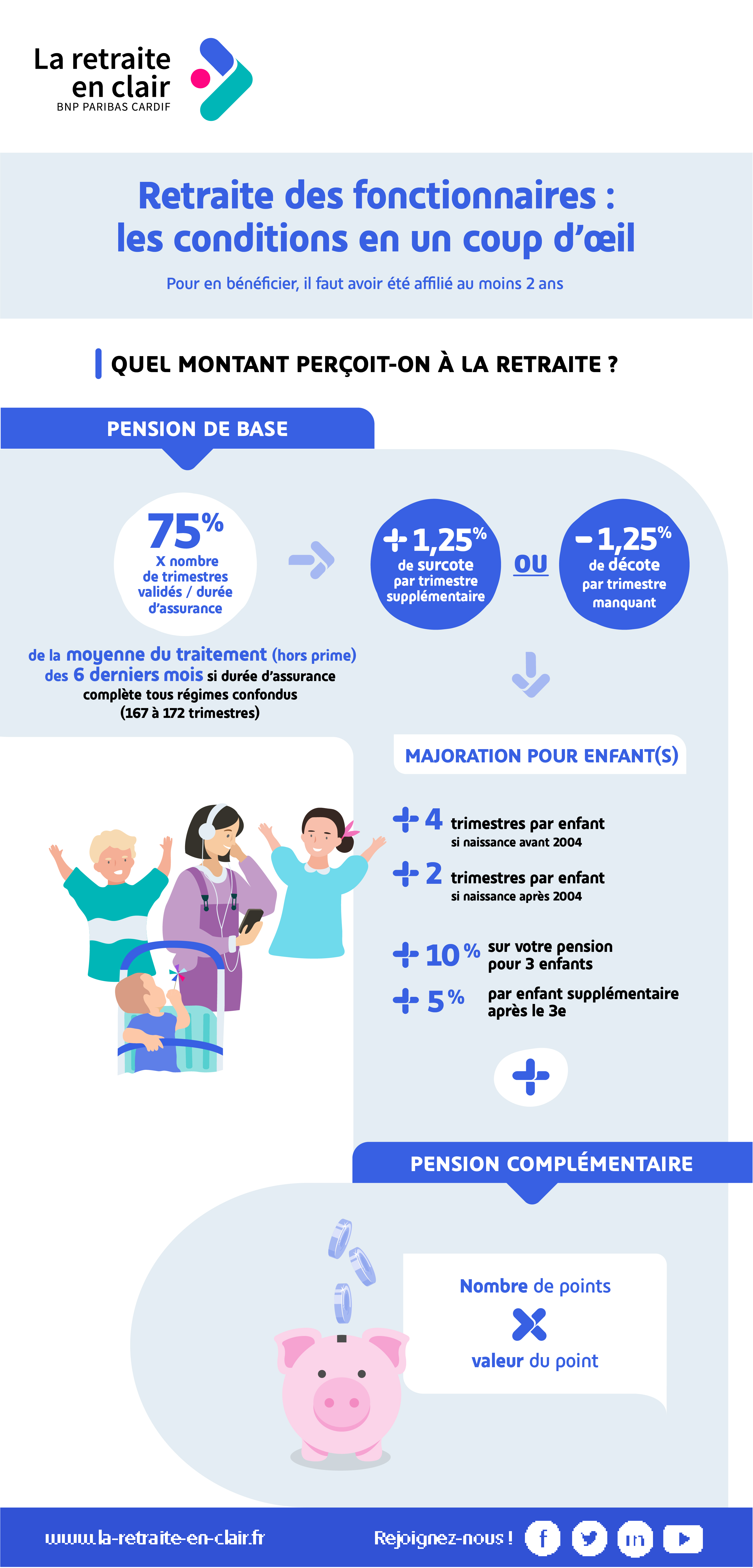 La retraite en clair | Le régime de retraite des fonctionnaires ...