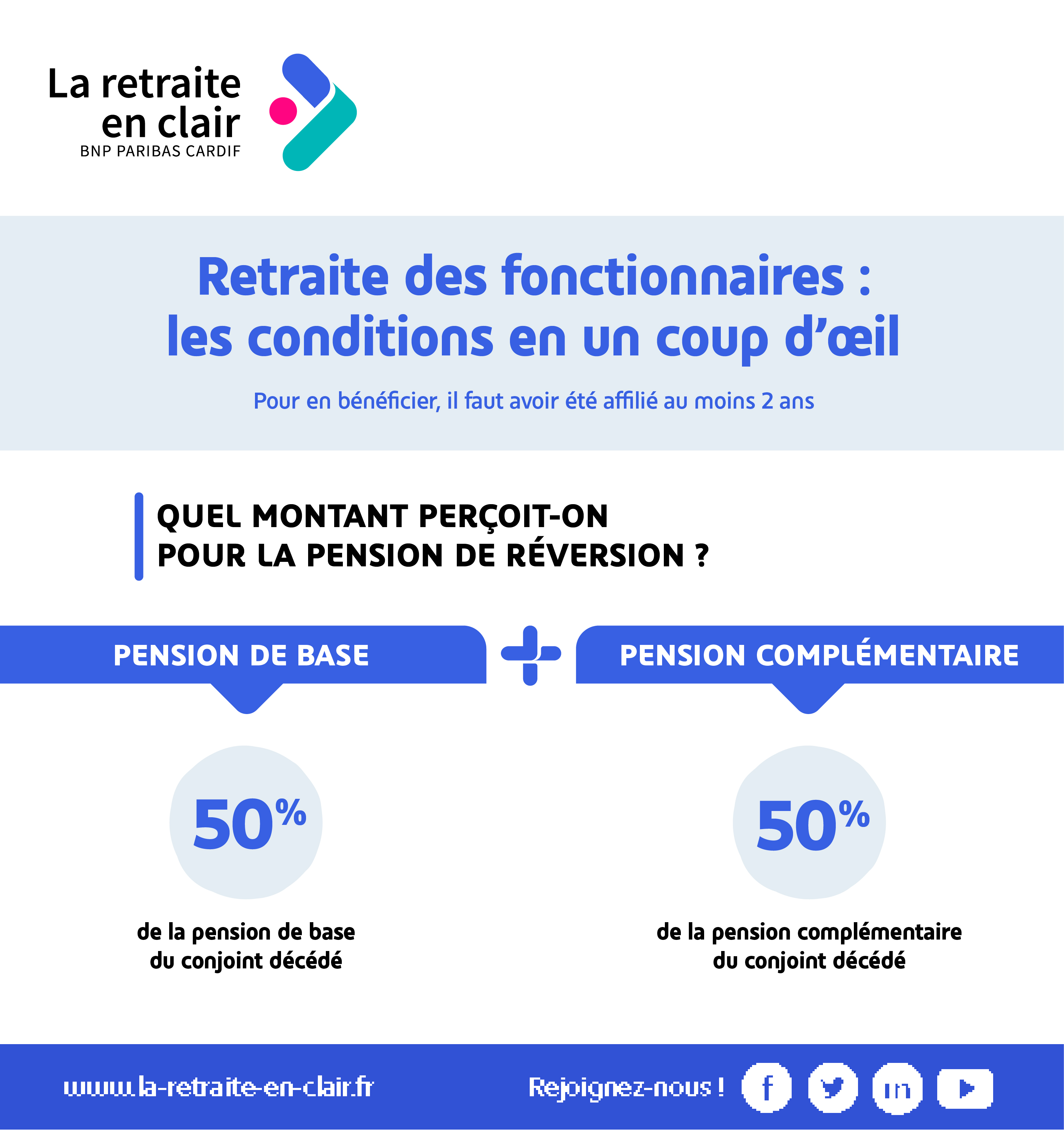 La retraite en clair | Le régime de retraite des fonctionnaires ...