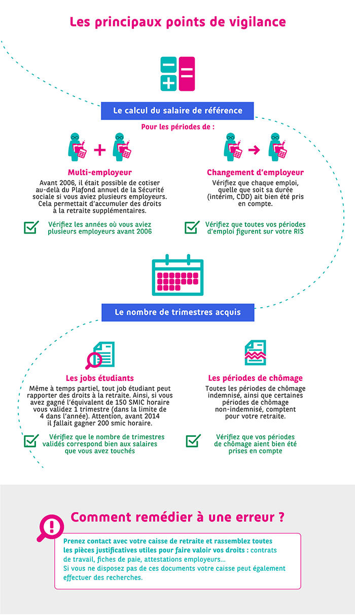 Cliquez sur le lien juste sous l'infographie pour accéder à sa description détaillée