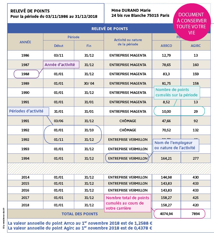 Relevé de points actualisé