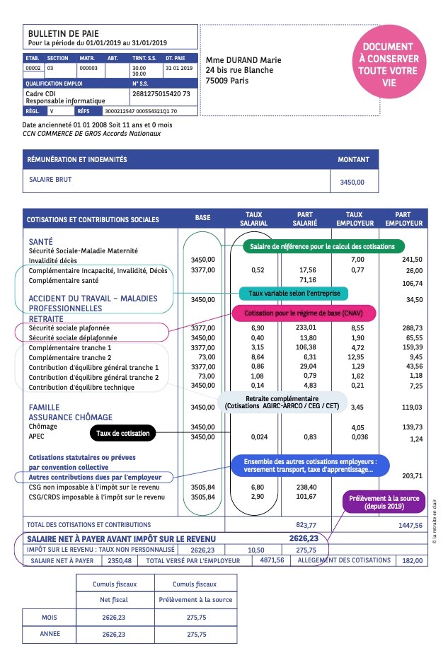 Bulletin De Paie Simplifie Et Retraite La Retraite En Clair