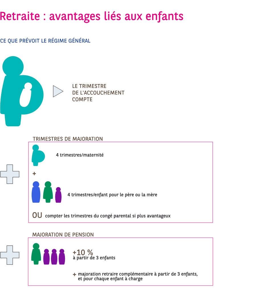 imprimer Modele De Lettre Pour Congé Parental Pics  Anna handwerken