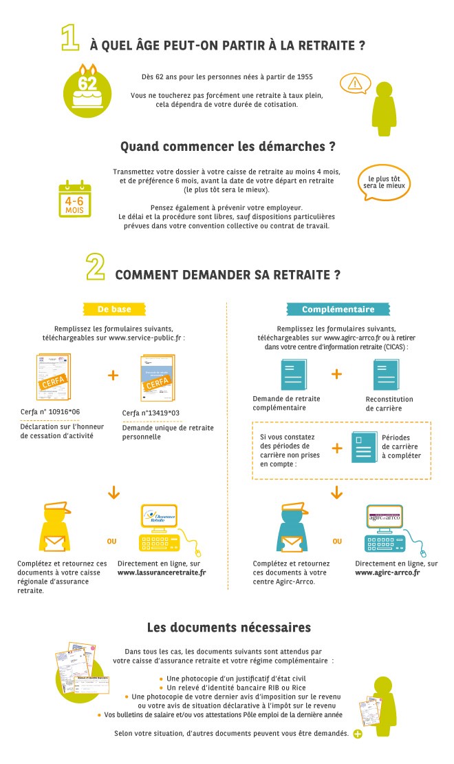 Demander sa retraite dans le privé