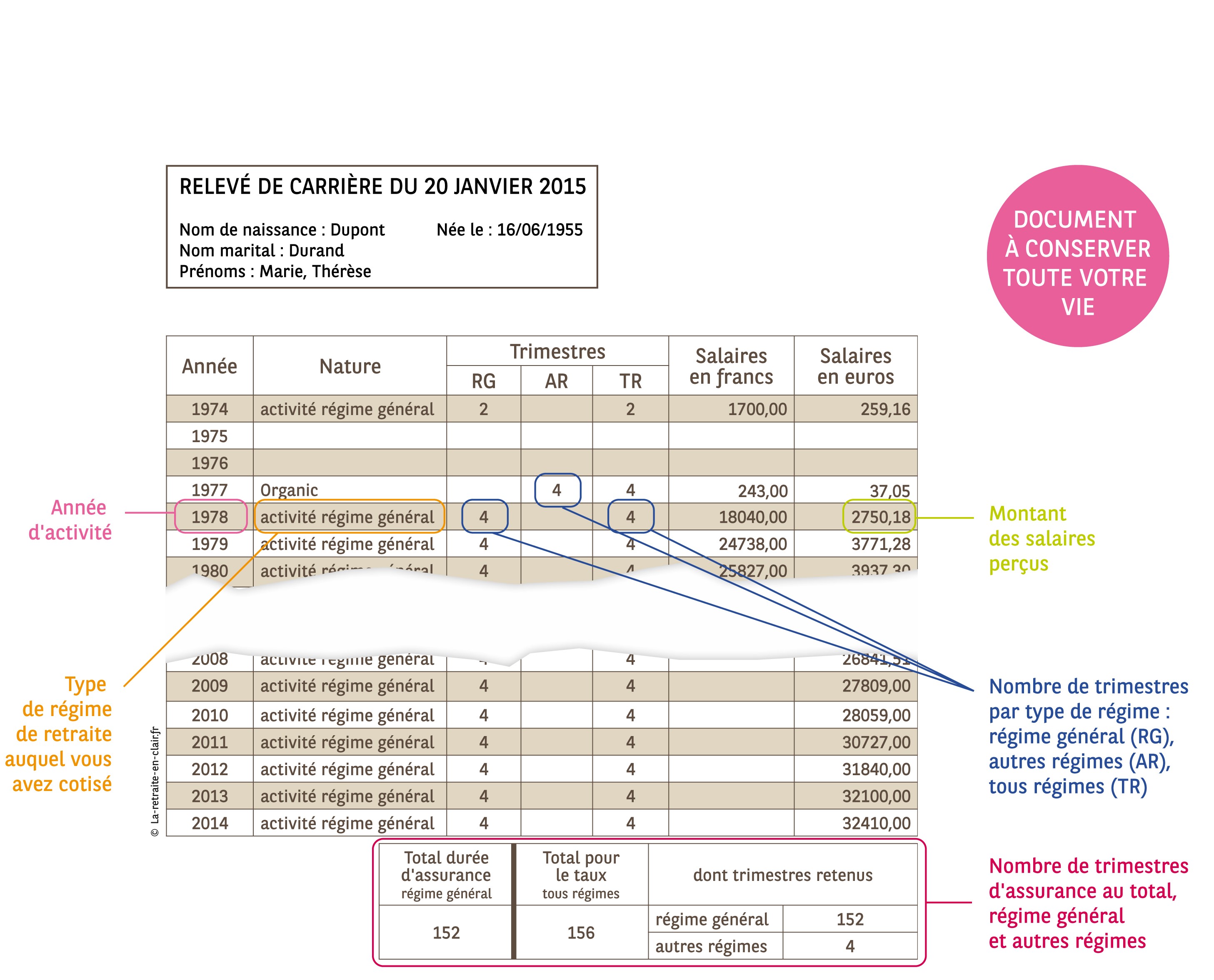 Relevé de carrière