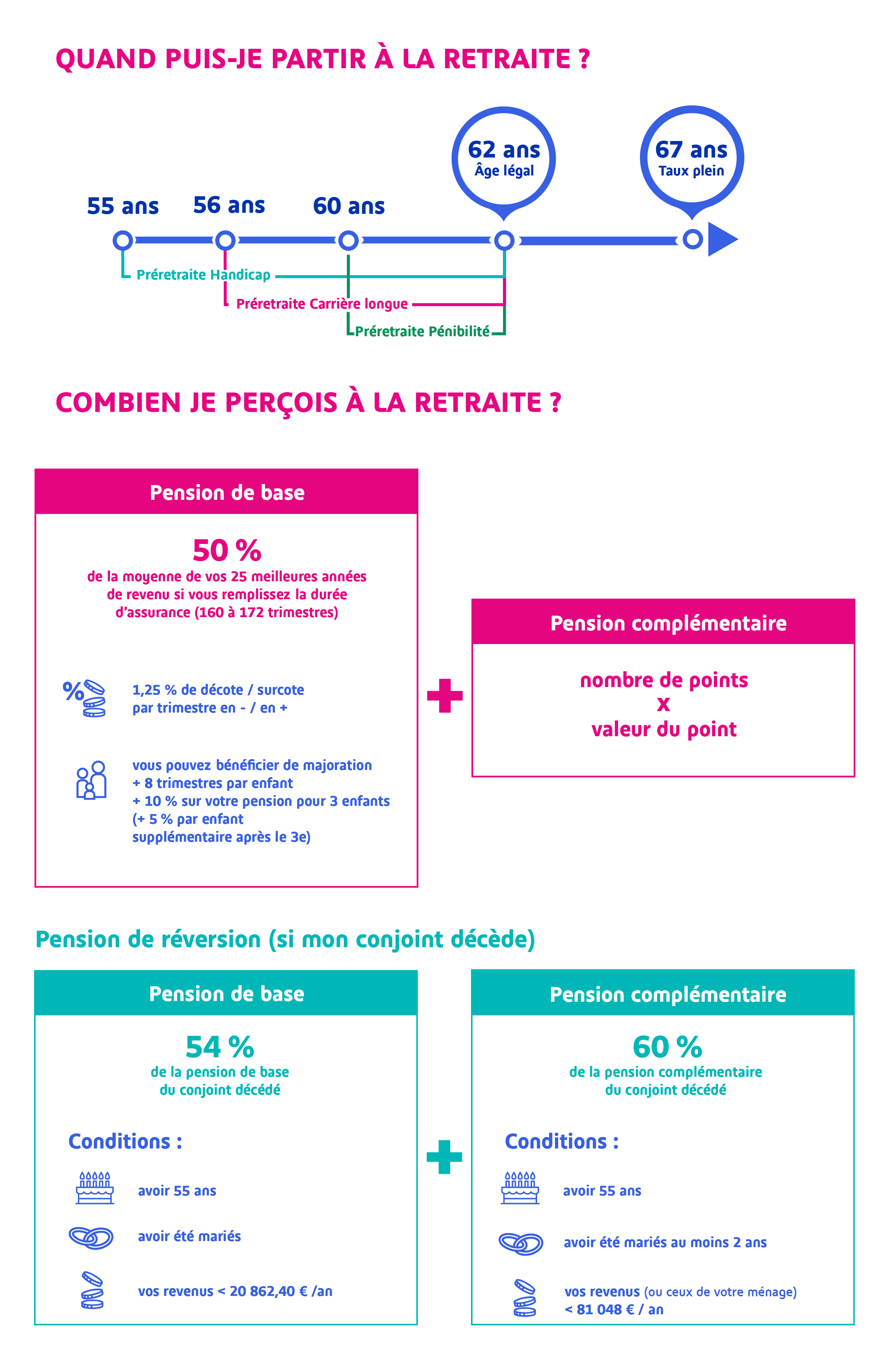 Comprendre la retraite des artisans, commerçants et industriels : cotisations, âge de départ et pensions