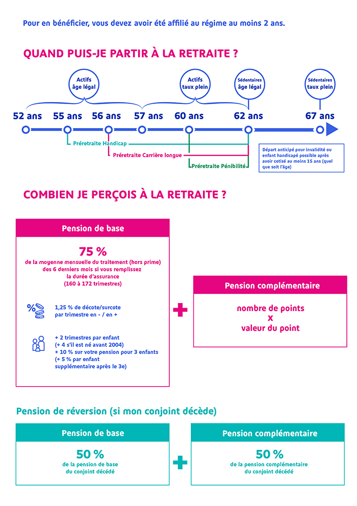 Comprendre la retraite des fonctionnaires