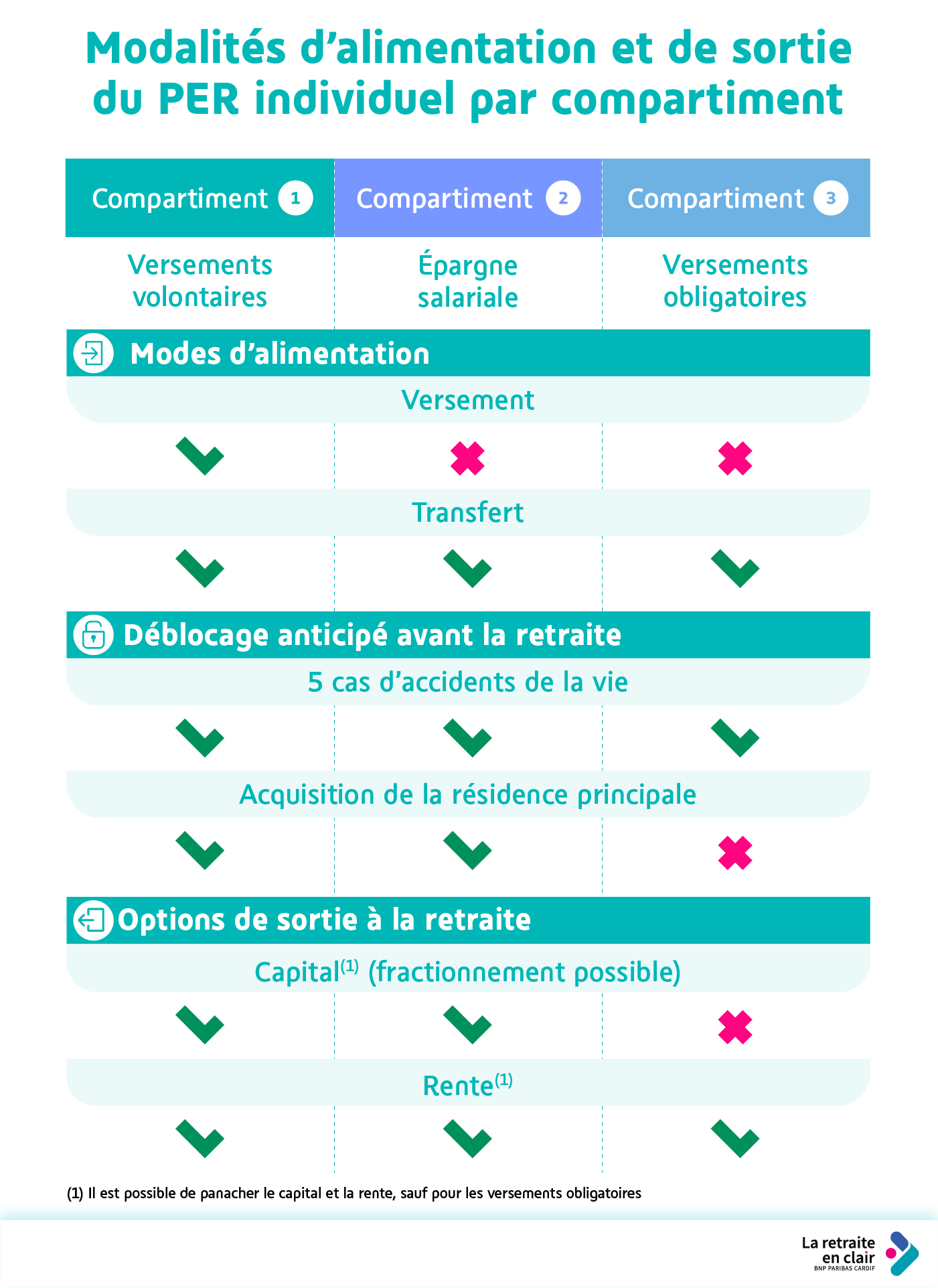 Cliquez sur le lien juste sous l'infographie pour accéder à sa description détaillée