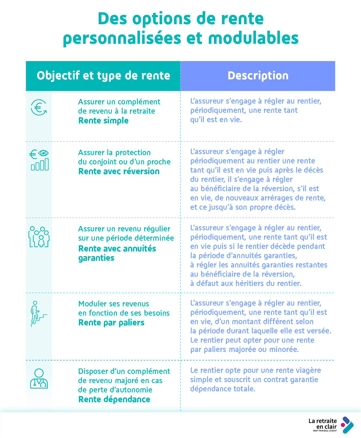 Cliquez sur le lien juste sous l'infographie pour accéder à sa description détaillée