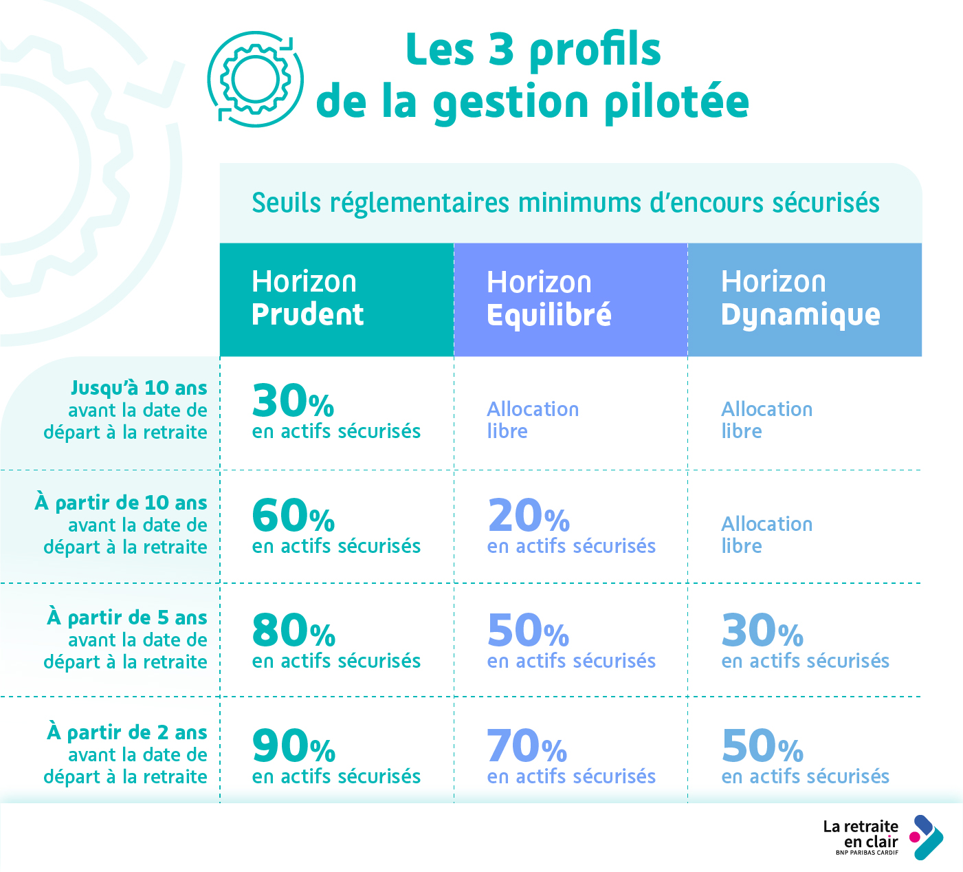 PER - Plan d'Épargne Retraite : tout savoir