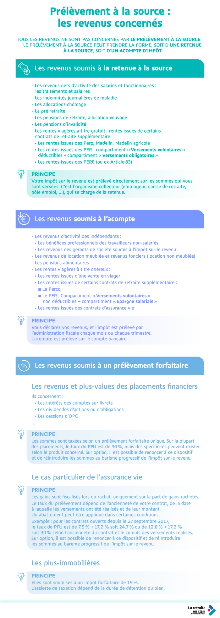 Cliquez sur le lien juste sous l'infographie pour accéder à sa description détaillée