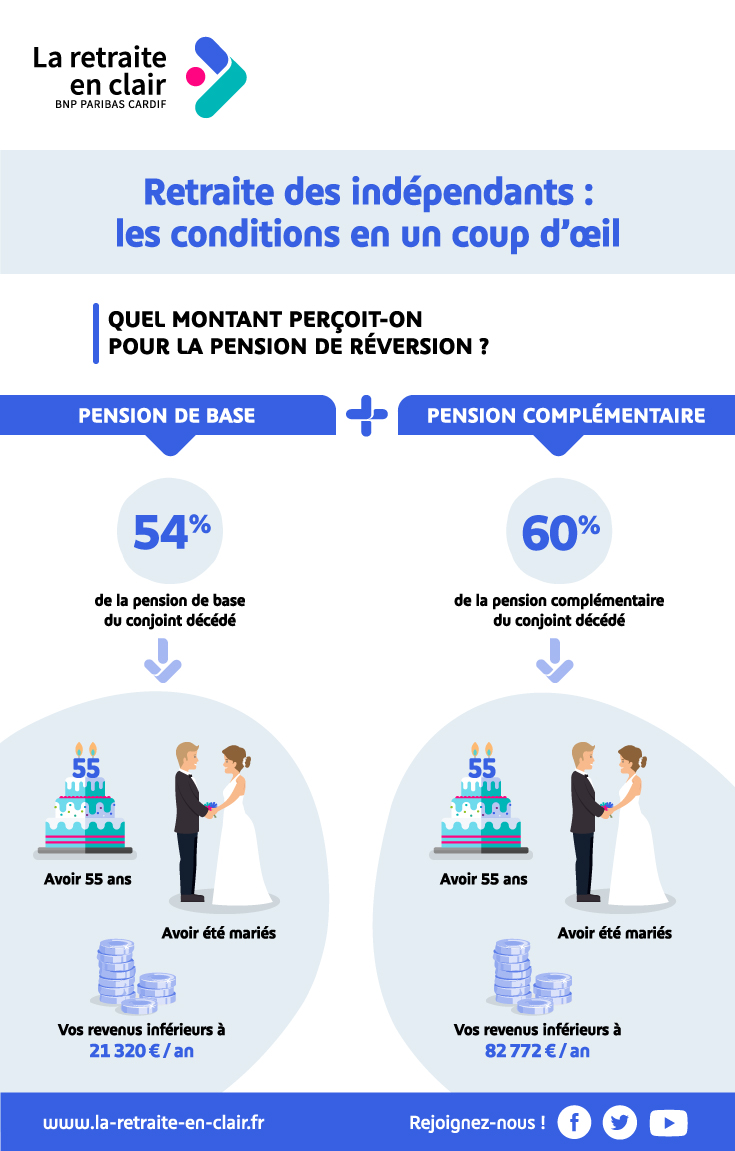 Cliquez sur le lien en bas de page pour accéder à la description détaillée