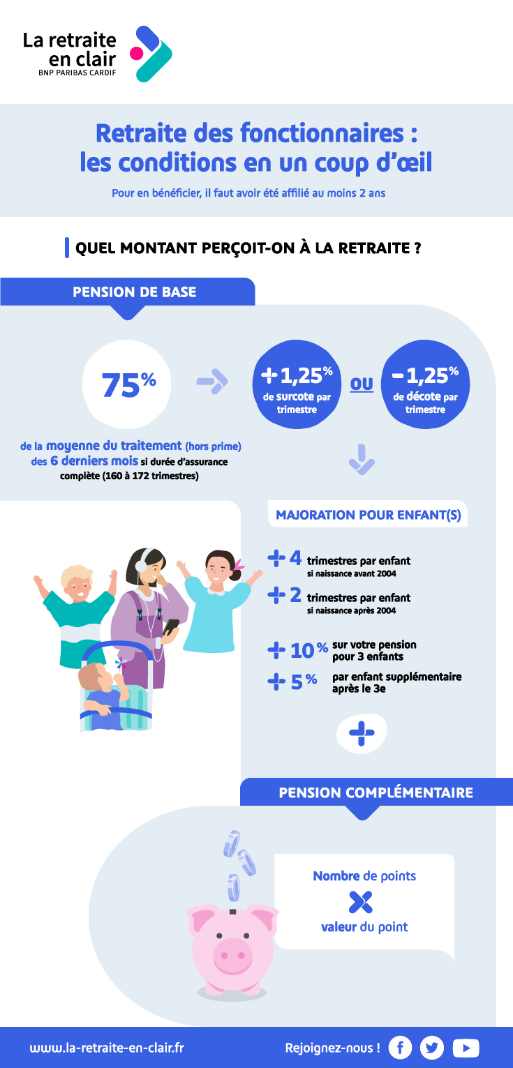 comprendre la retraite des fonctionnaires cotisations age de depart et pensions la retraite en clair