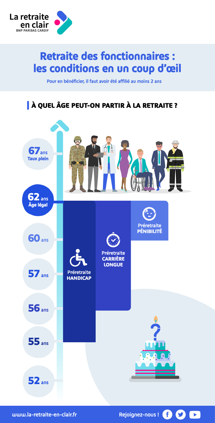 Comprendre la retraite des fonctionnaires : cotisations, âge de départ ...