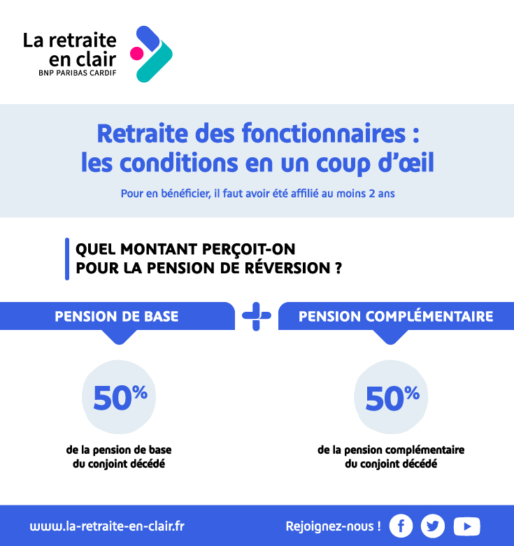 Comprendre la retraite des fonctionnaires : cotisations, âge de départ ...