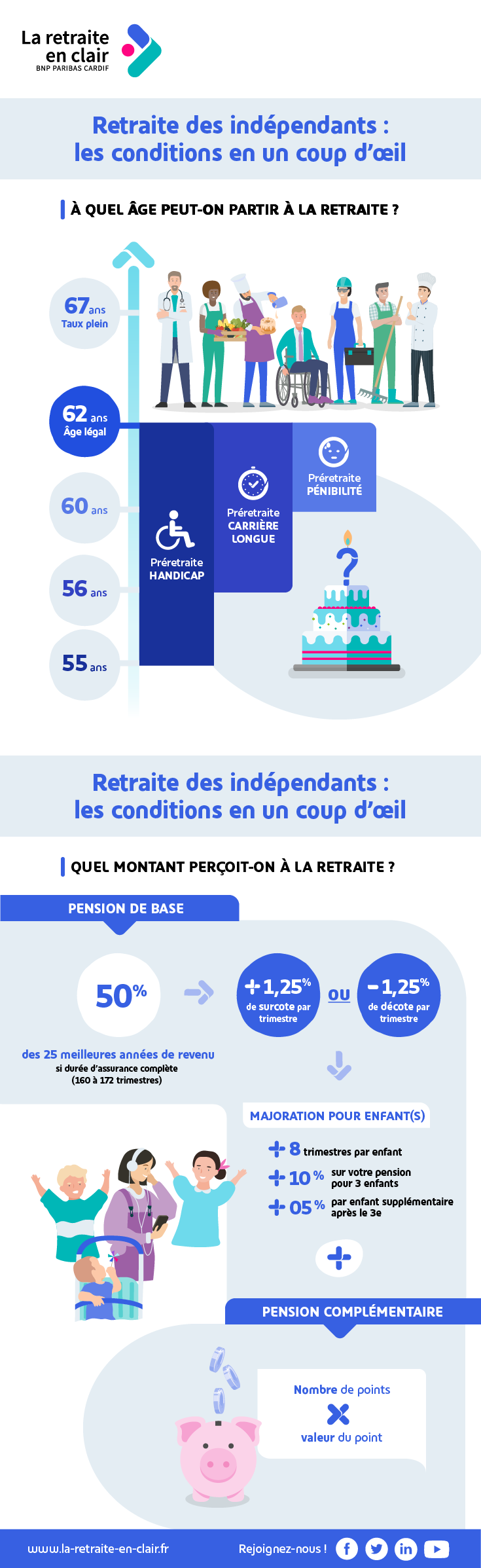 Cliquez sur le lien en bas de page pour accéder à sa description détaillée
