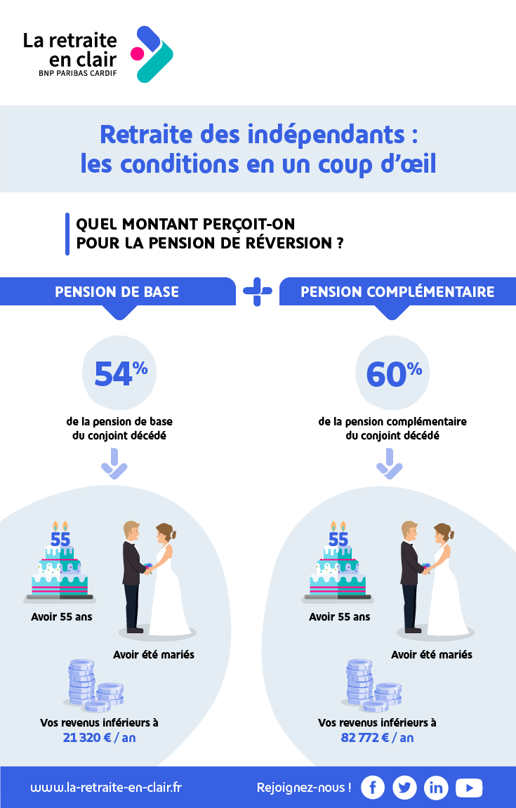 Cliquez sur le lien en bas de page pour accéder à sa description détaillée
