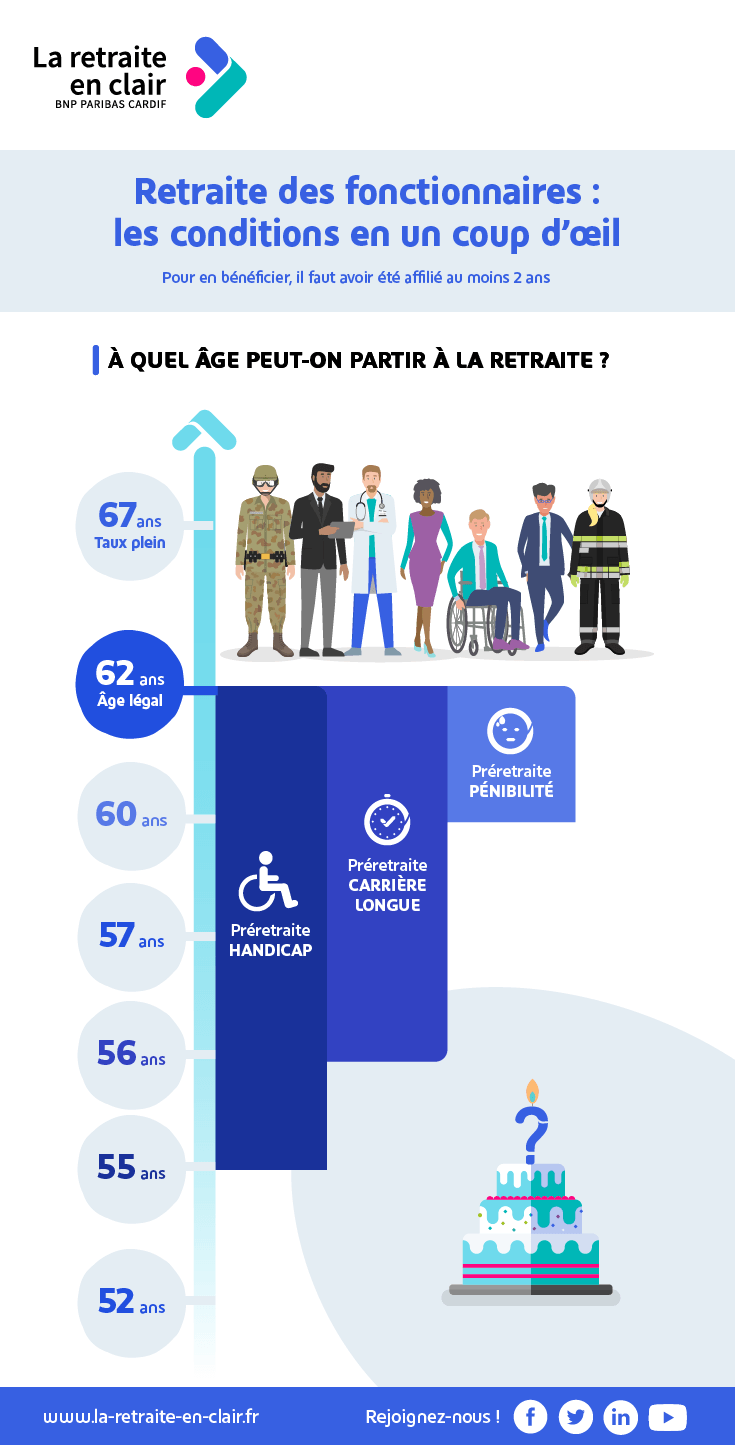 Cliquez sur le lien en bas de page pour accéder à sa description détaillée