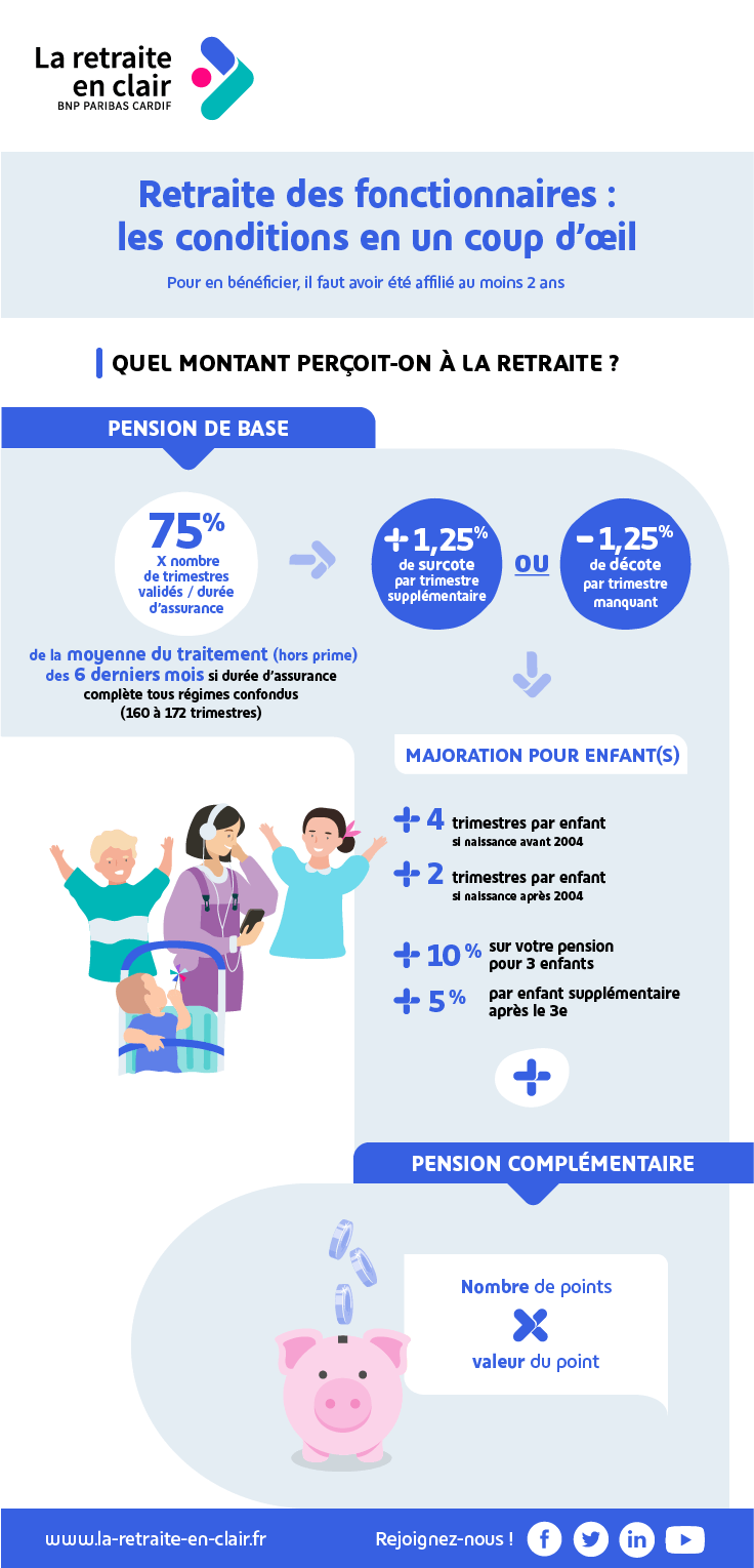 Cliquez sur le lien en bas de page pour accéder à sa description détaillée