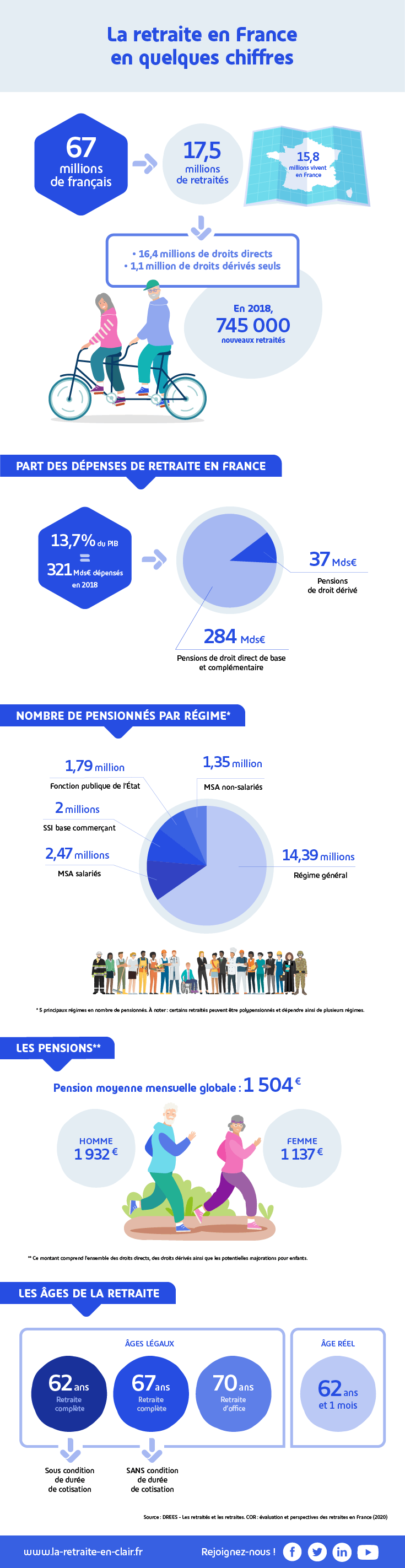 Cliquez sur le lien en bas de page pour accéder à sa description détaillée