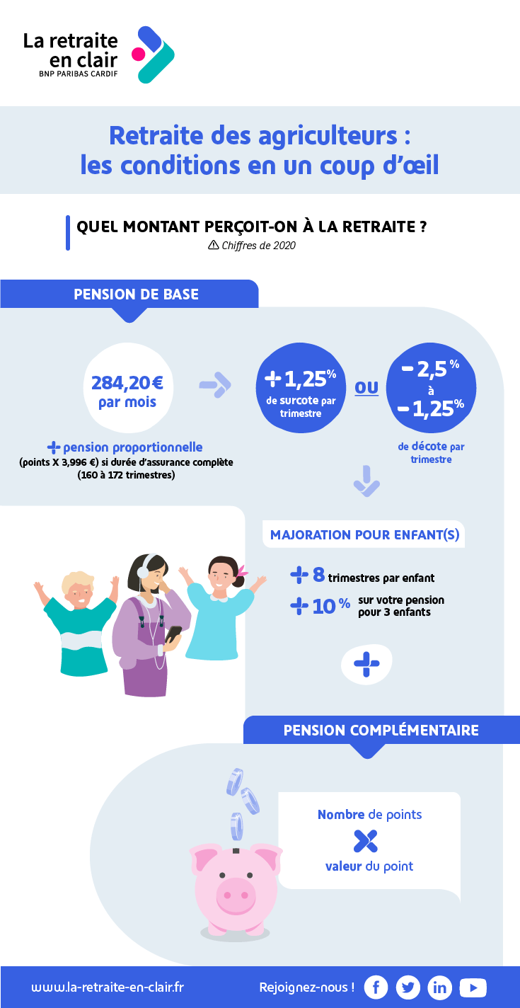 Infographie : calcul pension