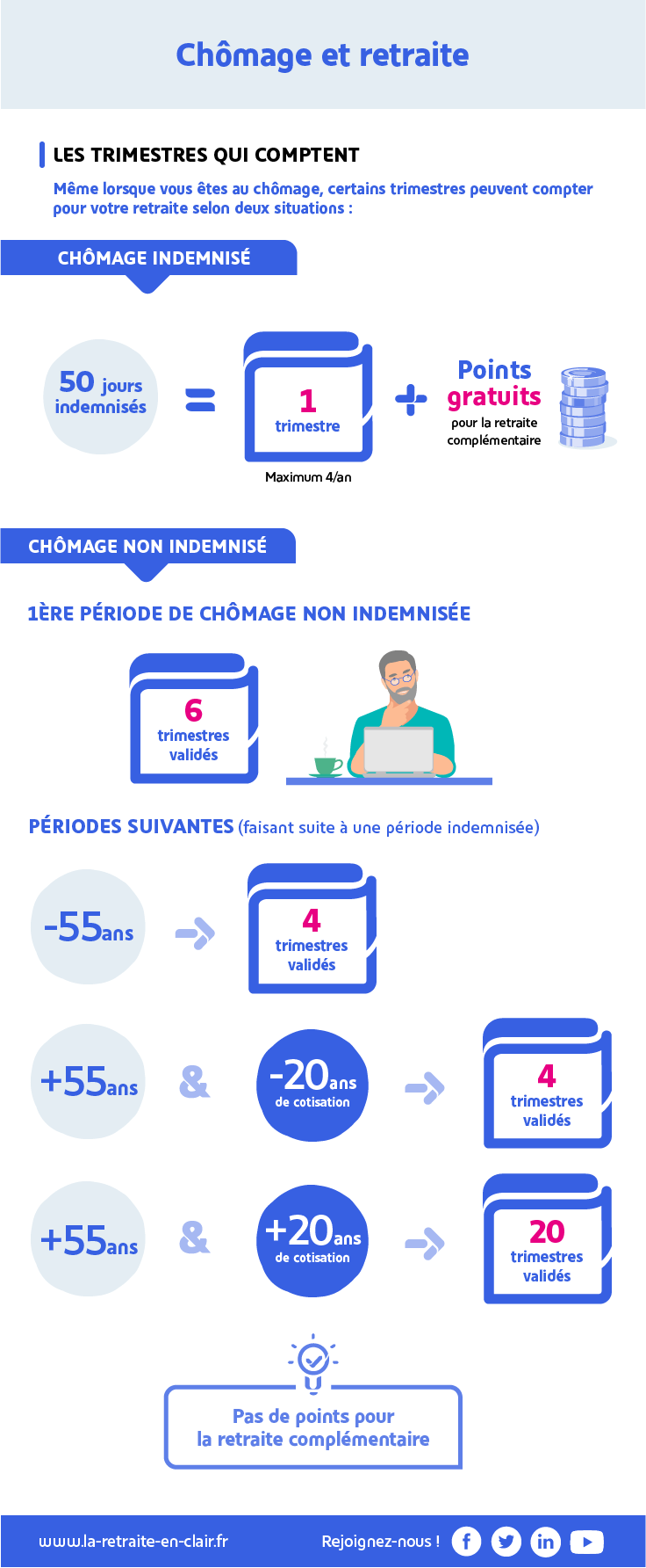 chômage et retraite