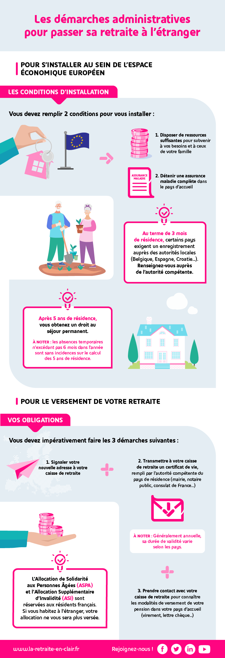 Les démarches administratives pour passer sa retraite à l'étranger