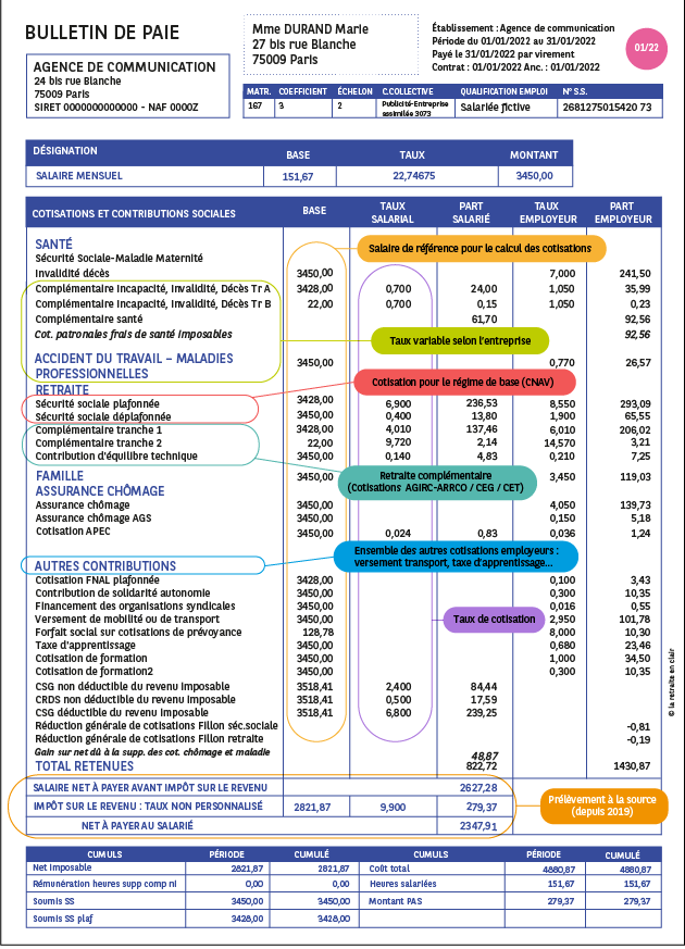 Cliquez sur le lien juste sous l'infographie pour accéder à sa description détaillée