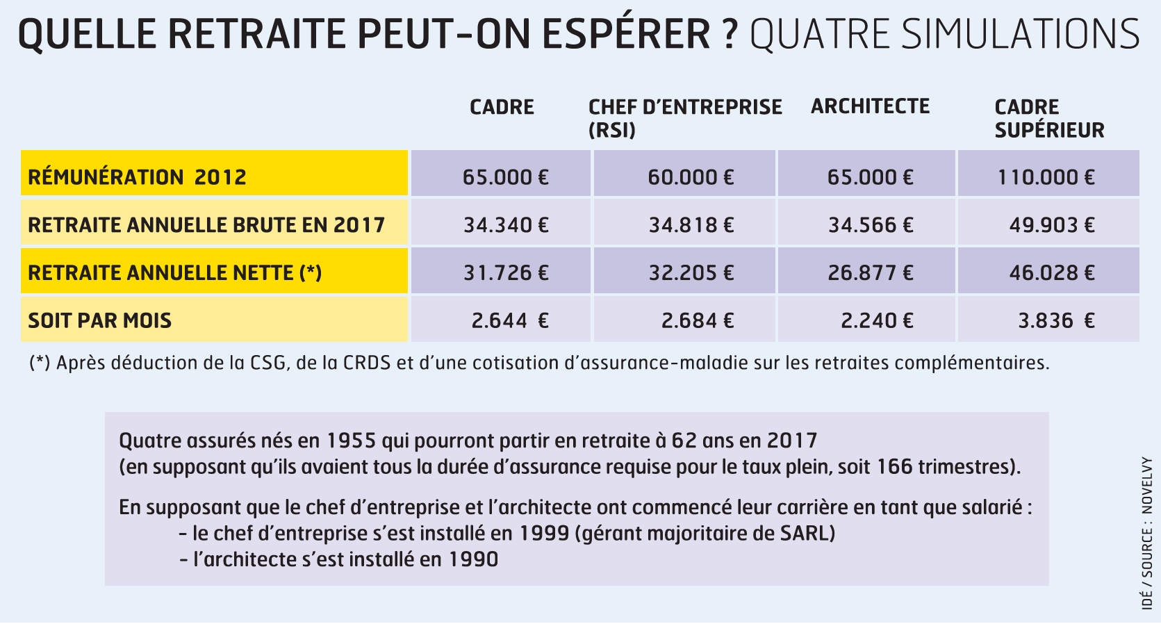 Apprentissage retraite carrière longue